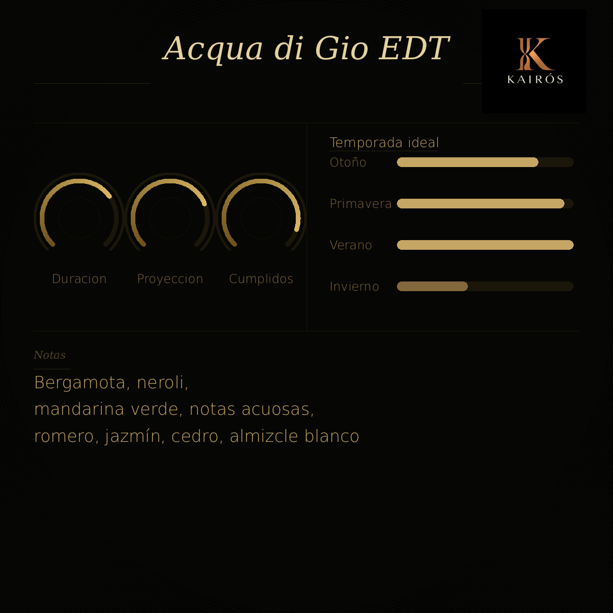 ACQUA DI GIO EDT 100ML