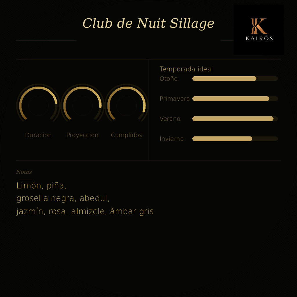 ARMAF CLUB DE NUIT SILLAGE EDP 105ML