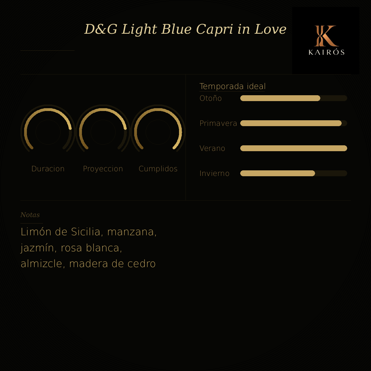 DOLCE & G. LIGHT BLUE CAPRI IN LOVE EDP 100ML