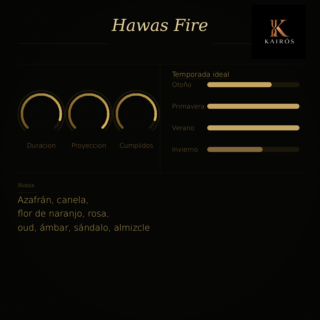 HAWAS FIRE BY RASASI EDP 100ML