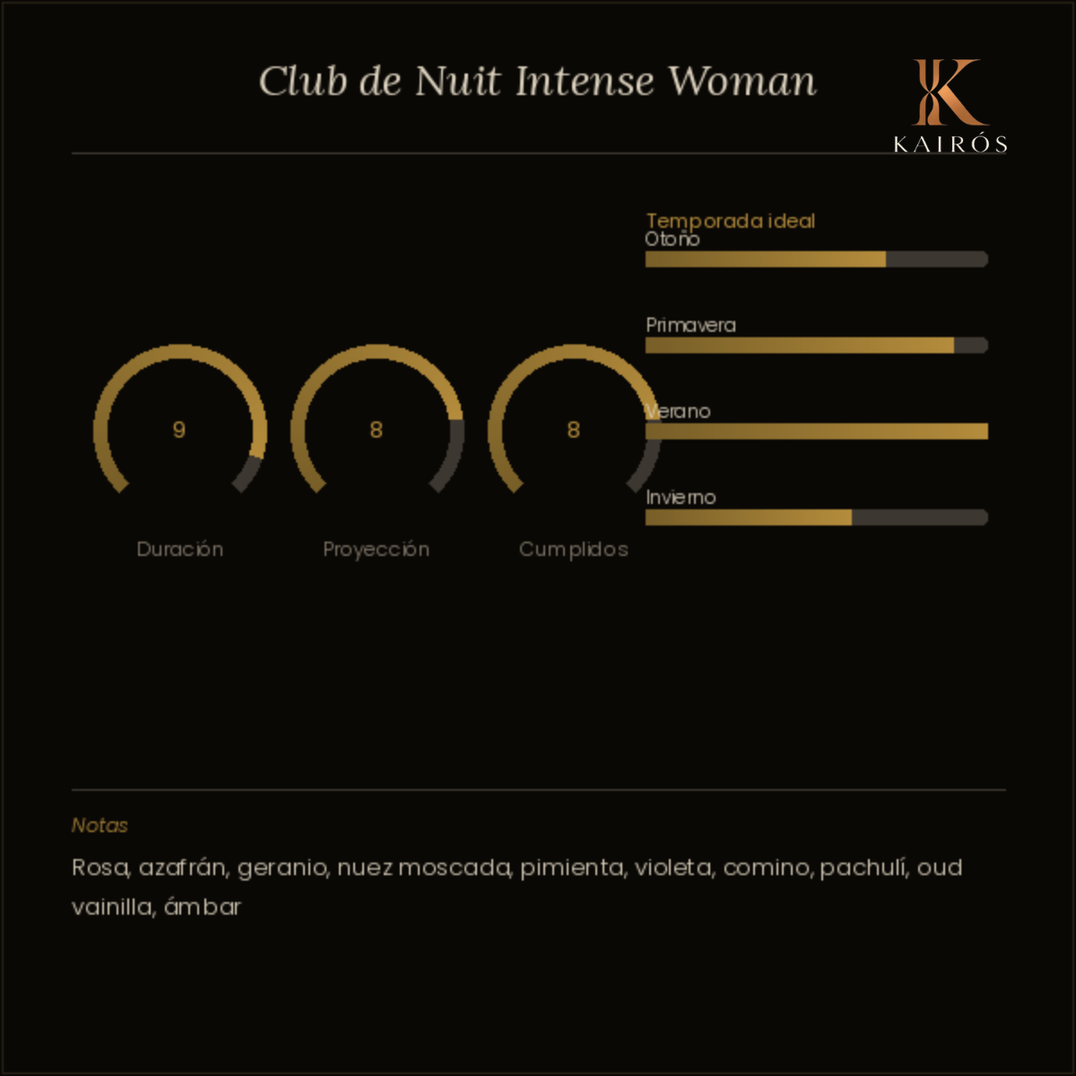 ARMAF CLUB DE NUIT INTENSE WOMEN EDP 105ML
