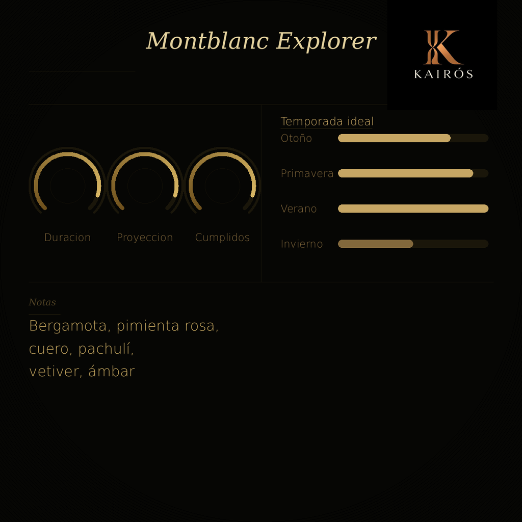 MONT BLANC EXPLORER EDP 100ML