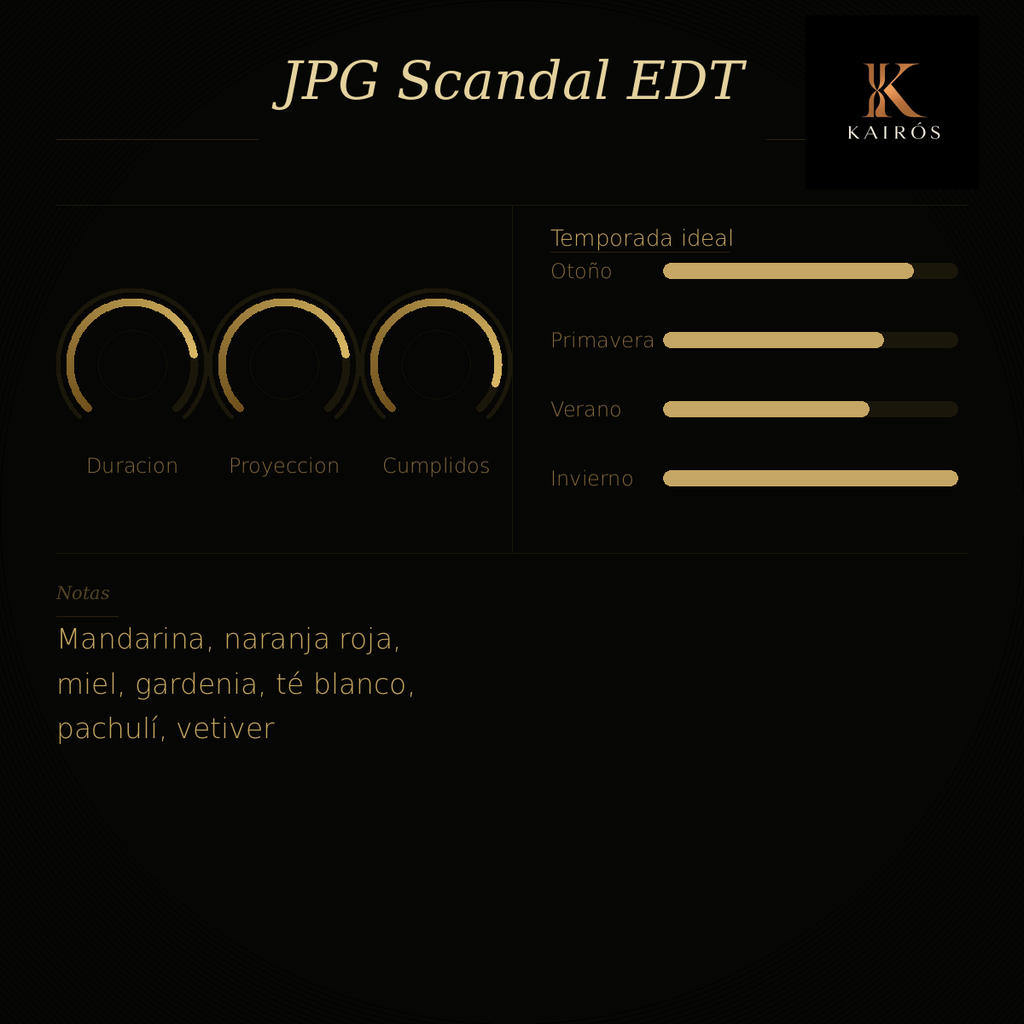 JEAN PAUL G. SCANDAL  EDT 100ML