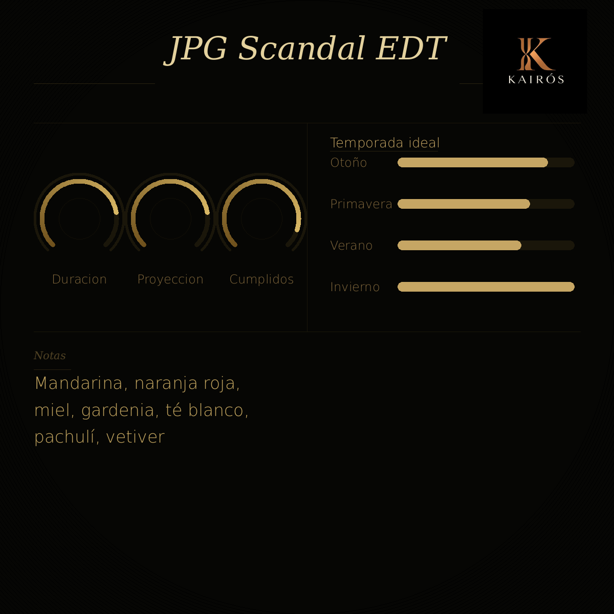 JEAN PAUL G. SCANDAL  EDT 100ML