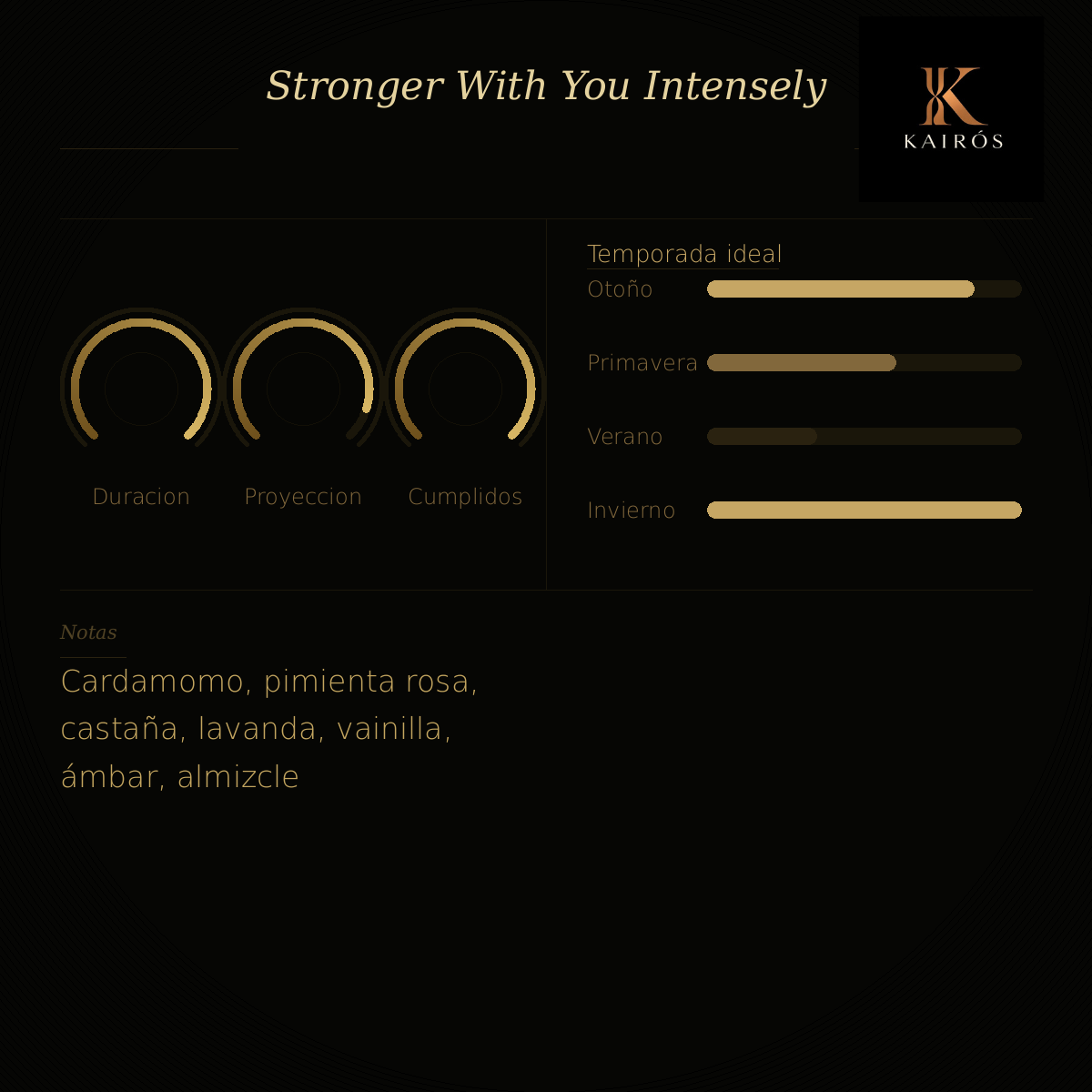 GIORGIO A. STRONGER WITH YOU INTENSELY EDP 100ML